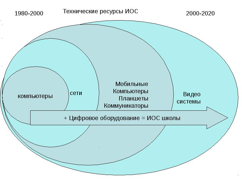 Рта иос. Оборудование иос. Иос школы картинки. Иос школы 2021. Внешняя иос школы.