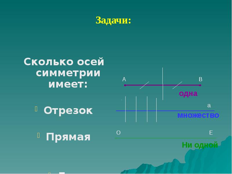 Ось симметрии луча рисунок