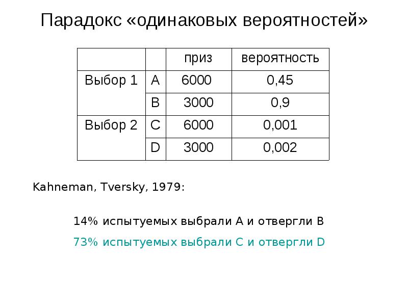 Одинаковая вероятность. Парадоксы в теории вероятностей. Парадокс Бертрана теории вероятности. Парадокс нулевой вероятности. 4 Парадокса теории вероятностей.