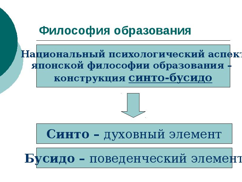 Образование и философия 6. Образование и философия. Образование и философия презентация. Образование и философия кратко. Философы об образовании.