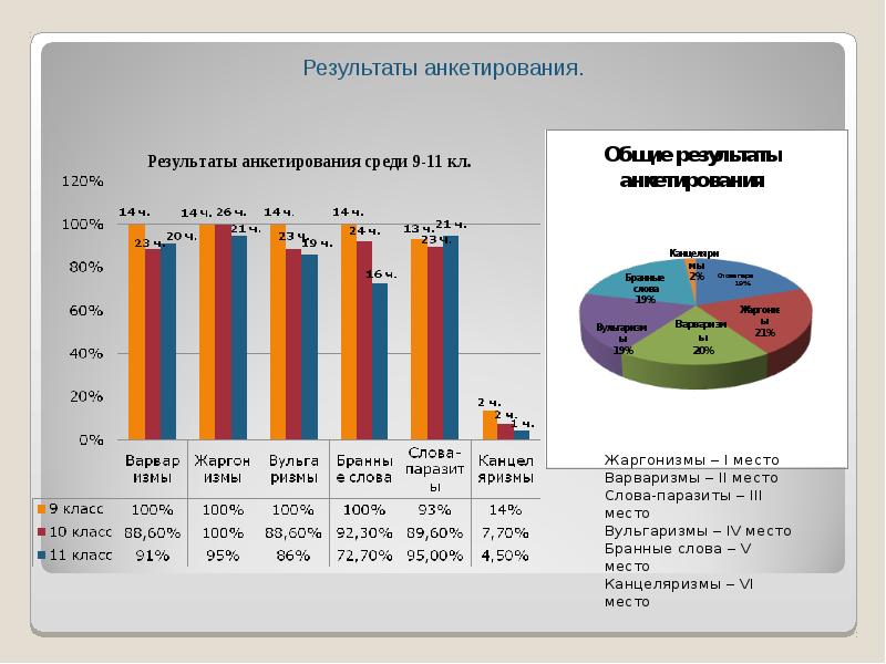 Как обработать данные анкетирования по проекту