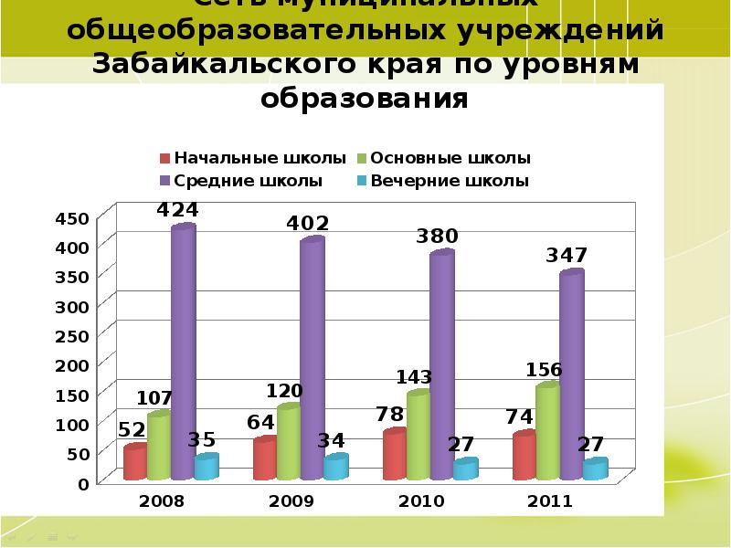 Развитие забайкалья