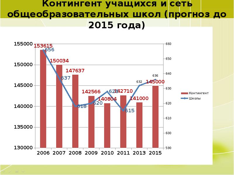 Прогнозы 2015 год