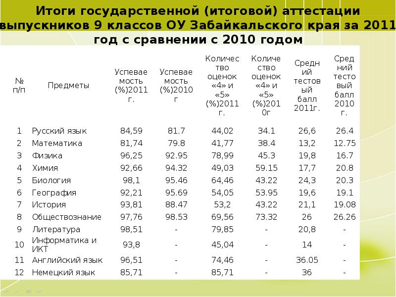 Количество темный