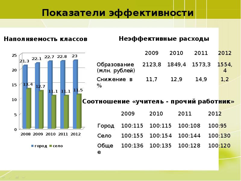 Развитие забайкалья