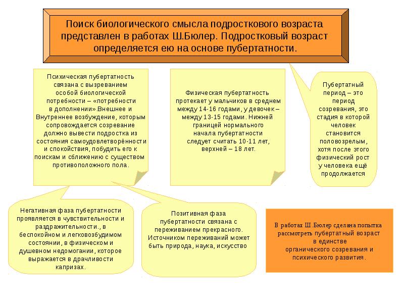 Возрастная психология презентация