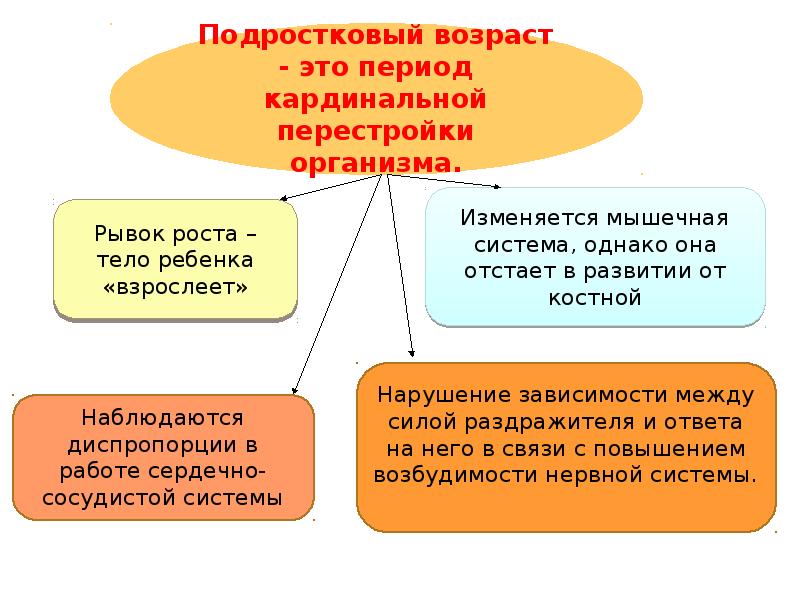 Возраст предмета. Возрастная психология презентация. Периодизация подросткового возраста в психологии. Презентации по возрастной психологии. Подростковый Возраст возрастная психология.