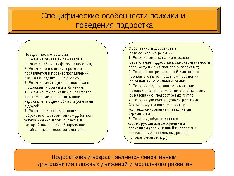 Проект по возрастной психологии