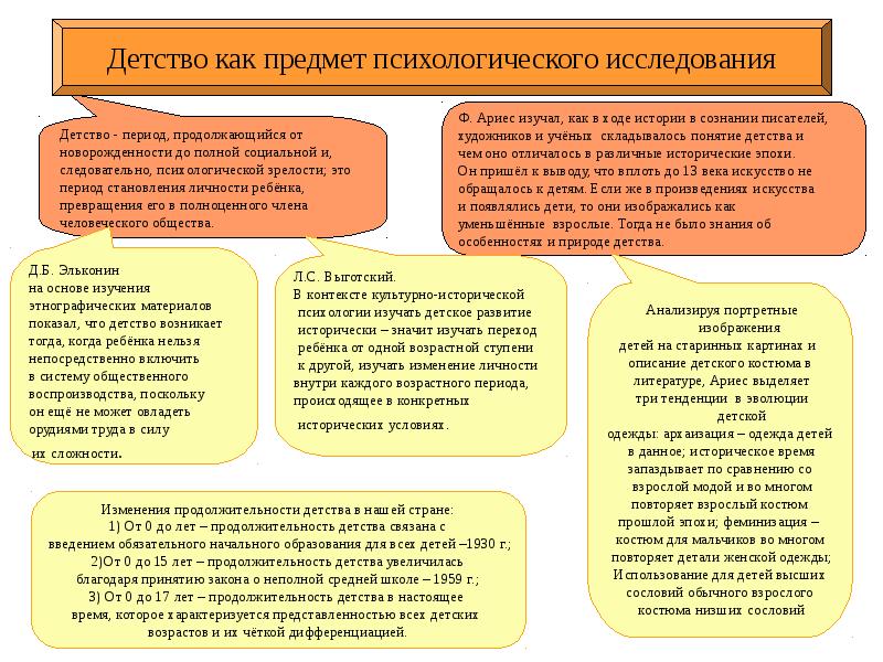 Методы исследования в возрастной психологии презентация