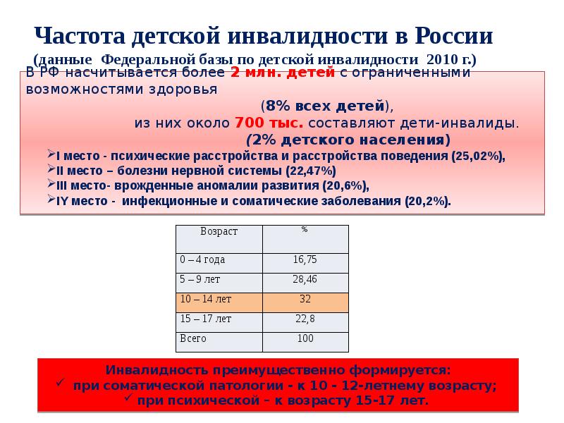 Детская инвалидность презентация