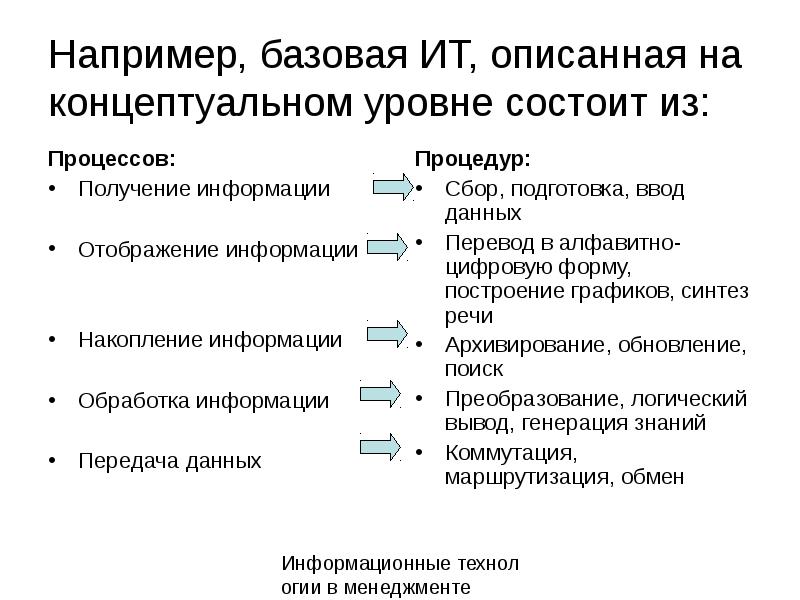 Методы и средства накопления информации. Методы накопления информации в информатике. Базовые информационные технологии. Синтез речи. Сбор информации примеры из жизни.