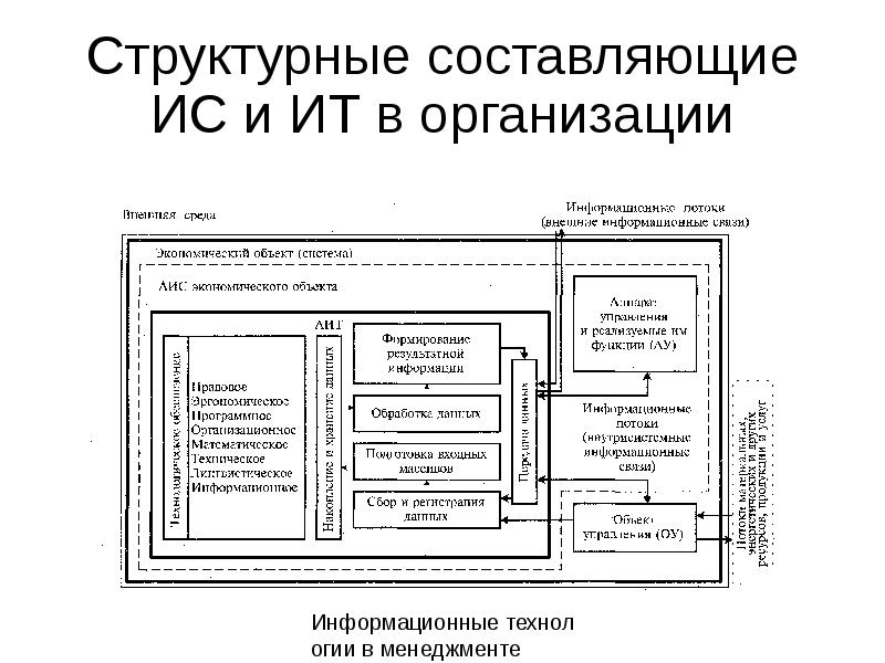 Диаграммы информационных составляющих реферат