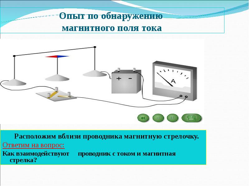 Способы обнаружения магнитного поля. Опыты по обнаружению магнитного поля. Опыт Эрстеда по обнаружению магнитного поля тока. Магнитная стрелка вблизи проводника.