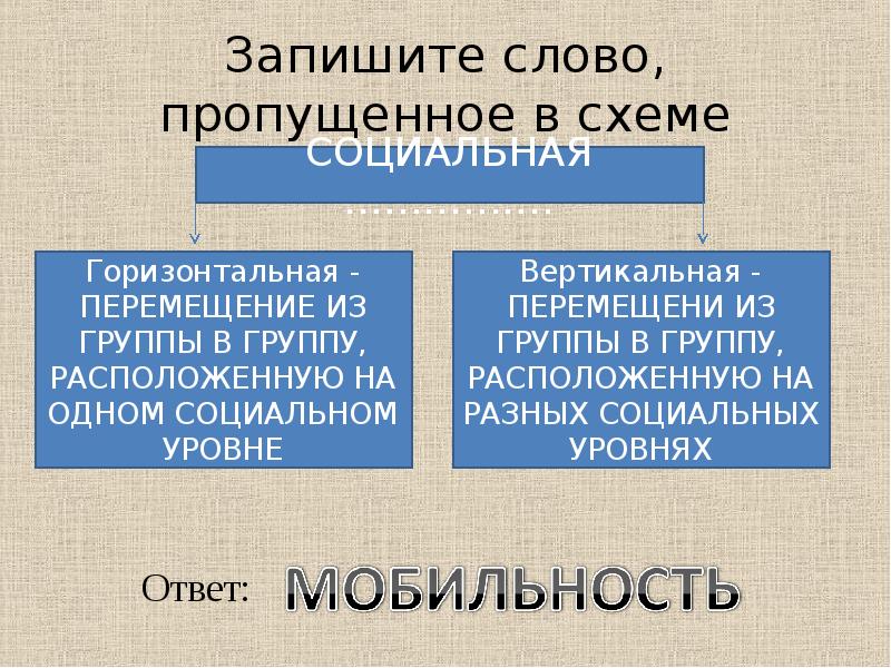 Запишите слово пропущенное в схеме. Запишите слово, пропущенное в схеме. 2. 15. Запишите слово, пропущенное в схеме. Запишите слово пропущенное в схеме … Экономическая социальная.