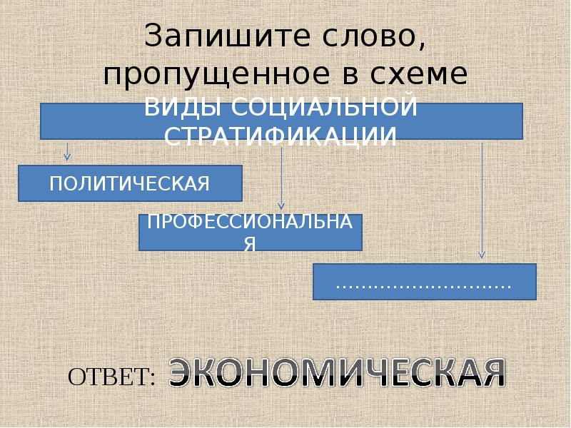 Запишите слово пропущенное в схеме история 6 класс