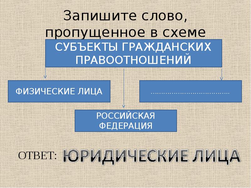 Запишите слово пропущенное в схеме форма государства