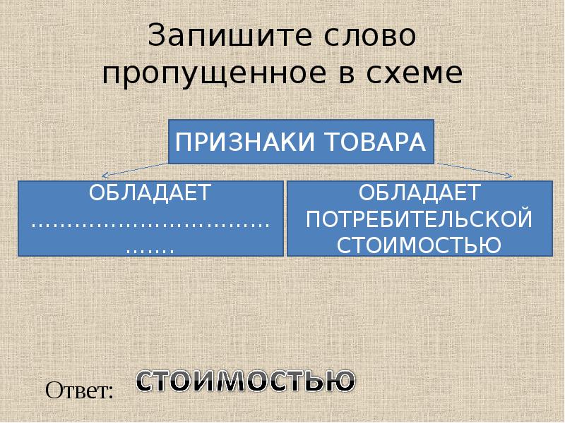 запишите слово пропущенное в схеме. господин из сан франциско слова. запишите слова пропущенные в схеме. запишите слово пропущенное в схеме форма государства. запиши пропущенное в схеме слово.