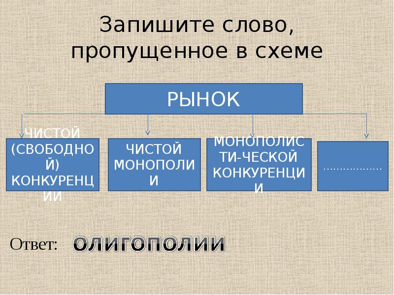 Запишите слово пропущенное в схеме история 6 класс