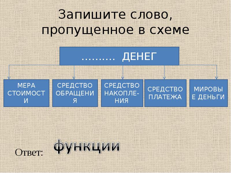 Слово пропущенное в схеме. Запишите слово, пропущенное в схеме.. Запишите слово пропущенное в схеме функции. Запишите слово пропущенное в схеме функции денег. Запишите слово пропущенное в схеме права.