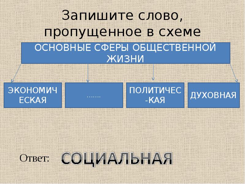 Запишите дополнительный. Запишите слово, пропущенное в схеме.. Запишите слово пропущенное в схеме базовые социальные. Запишите слово пропущенное в схеме общество. Запиши слово пропущенное в схеме базовые социальные.