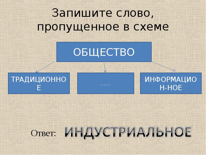 Запишите пропущенное слово в схеме образование в рф общее дополнительное