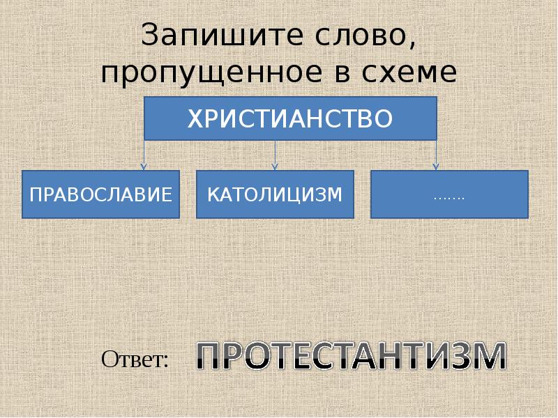 Запишите слово пропущенное в схеме функции