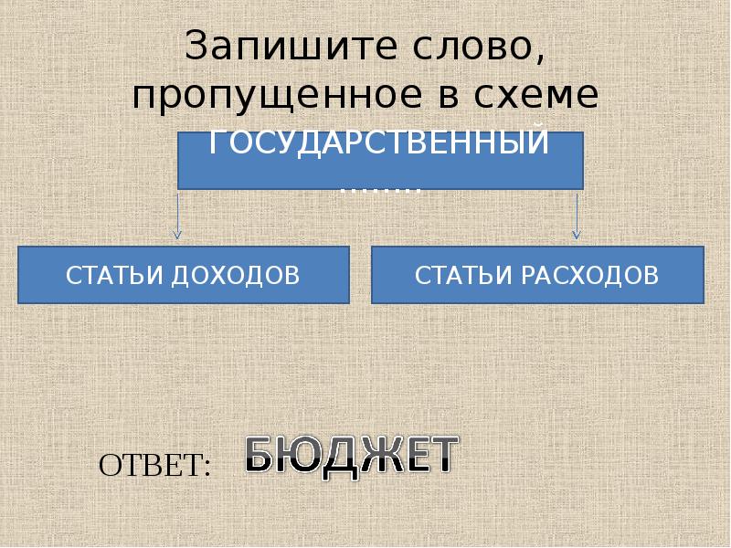 Запишите слово пропущенное в схеме функции