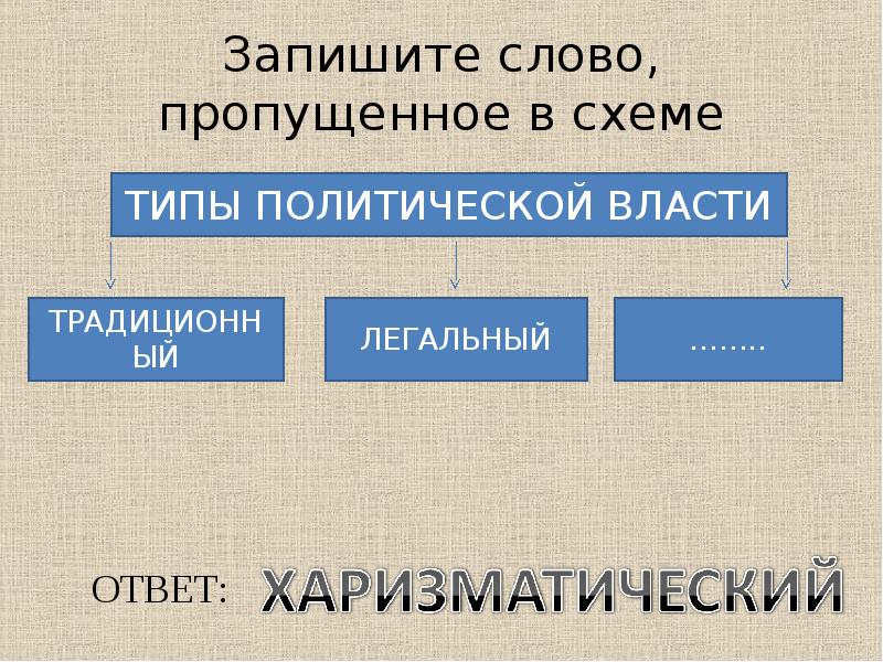 укажите недостающее слово. укажите недостающее слово. ￼. запишите слово пропущенное в схеме функции. укажите недостающее слово.