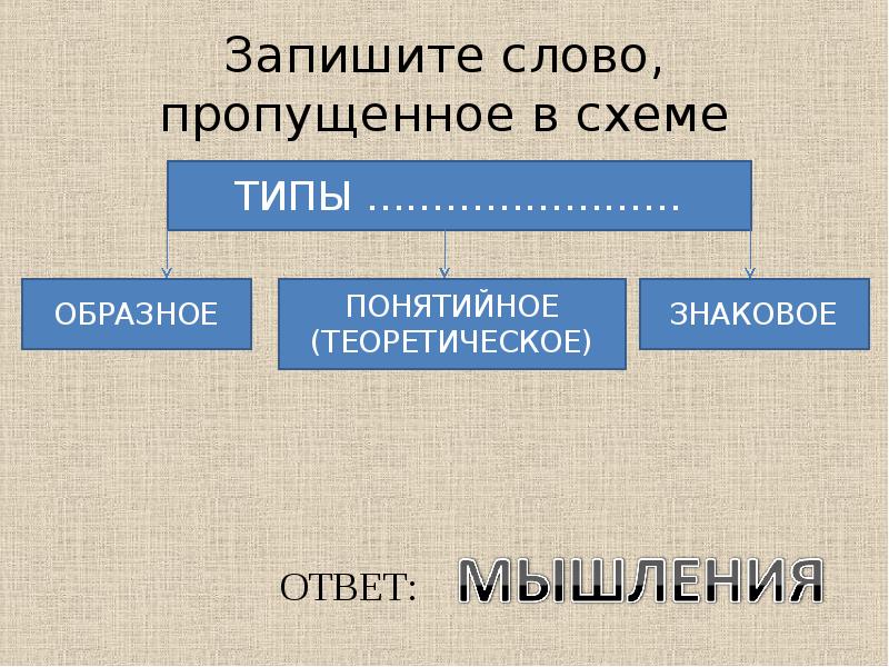 Напишите слово пропущенное в схеме