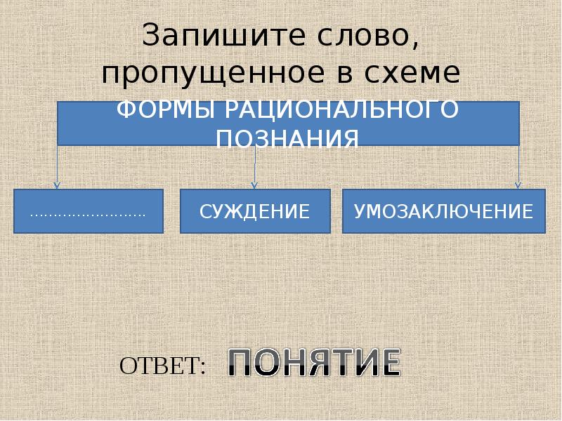 Запишите слово пропущенное в схеме. Запиши пропущенное в схеме слово. Запишите одно слово, пропущенное в схеме.. Напишите слово, пропущенное в схеме..