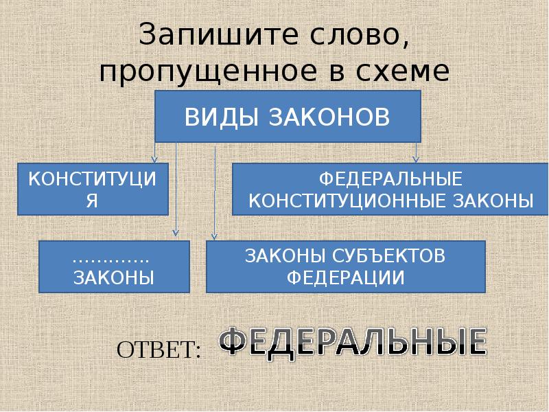 Слово пропущенное в схеме. Запишите слово, пропущенное в схеме.. Запиши пропущенное в схеме слово. 1.Запишите слово, пропущенное в схеме. 14. Запишите слово, пропущенное в схеме:.