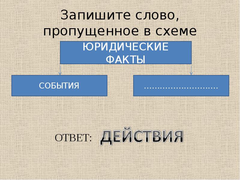 Пропущенное в таблице. Запишите слово, пропущенное в схеме.. Запиши пропущенное в схеме слово. Запишите имя пропущенное в схеме. Запишите слово пропущенное в схеме права.