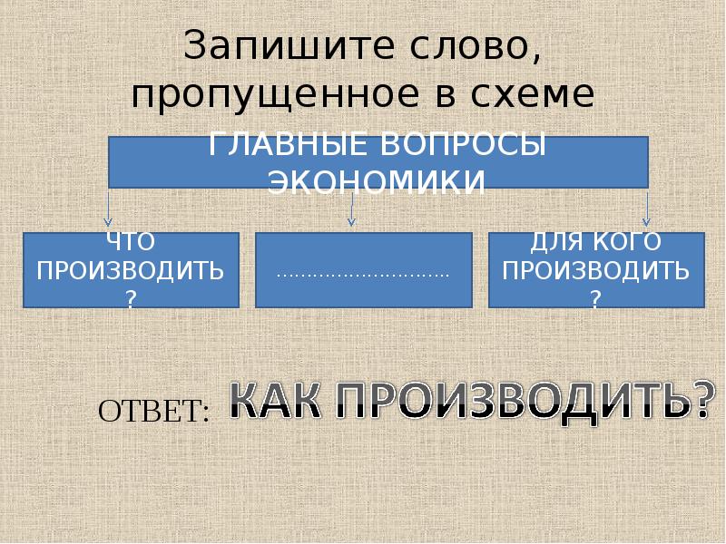 Запишите дополнительный. Запишите слово, пропущенное в схеме.. Запиши пропущенное в схеме слово. Пишите слово, пропущенное в схеме:. Запишите слово пропущенное в схеме экономические.