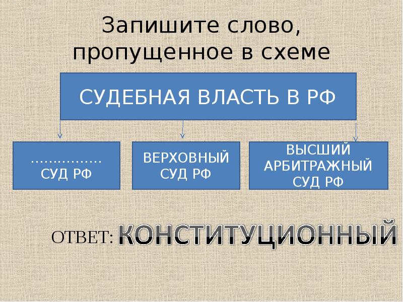 запишите слово, пропущенное в схеме. запишите слово пропущенное в схеме культура. пропущенное в схеме: ￼. укажите недостающее слово. запиши пропущенное в схеме слово.