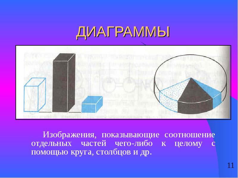 Покажи соотношение. Соотношение отдельных частей. Отдельные пропорции света называются.