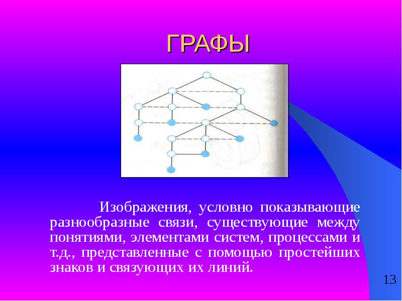 Нарисуйте в виде графа систему состоящую из четырех одноклассников между которыми существуют связи