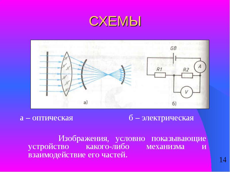 Метод электрических изображений