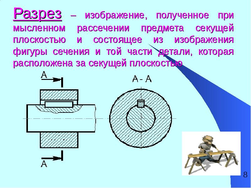 Какое изображение называют сечением