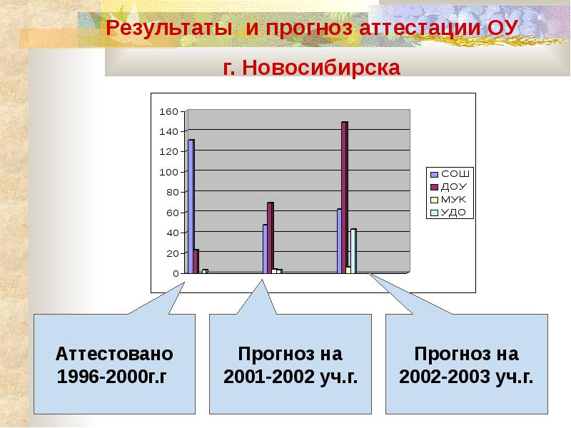 Результат г