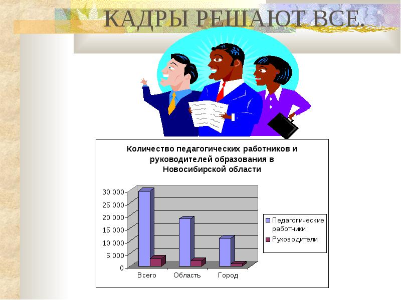 Кадры решают все. Кадры решают всё. Презентация кадры решают всё. Кадры для презентации. Кадры решают всё полная цитата.