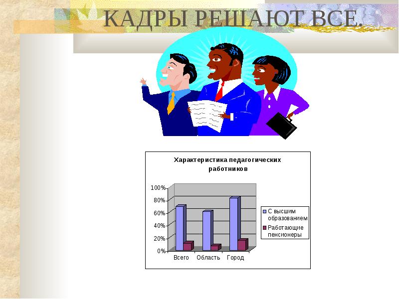 Среднее педагогическое