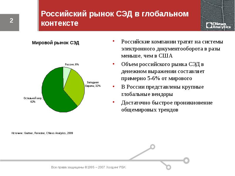 Россия на рынке технологий проект