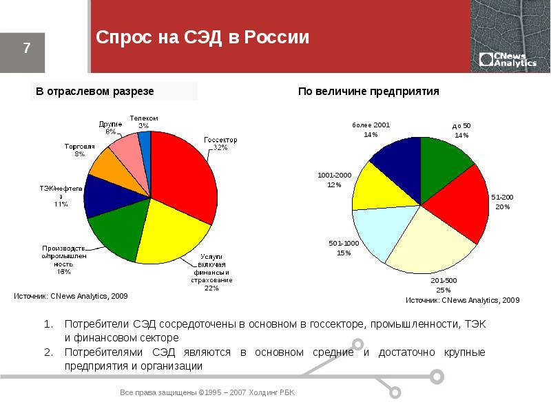 Популярные системы электронного документооборота в россии презентация