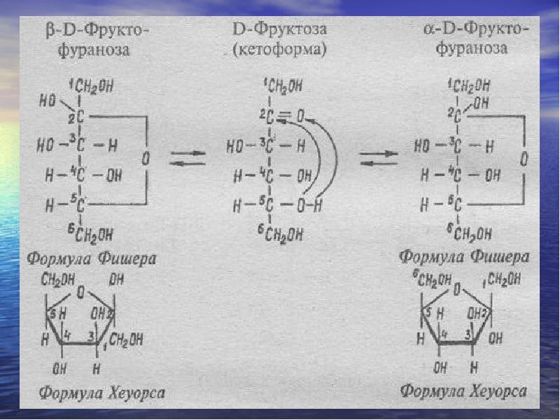 Фруктоза форма. Формулы Фишера колли-Толленса и Хеуорса. В формуле Хеуорса Альфа и бета что это. Проекционные формулы Хеуорса. Глюкоза формула Хеуорса.