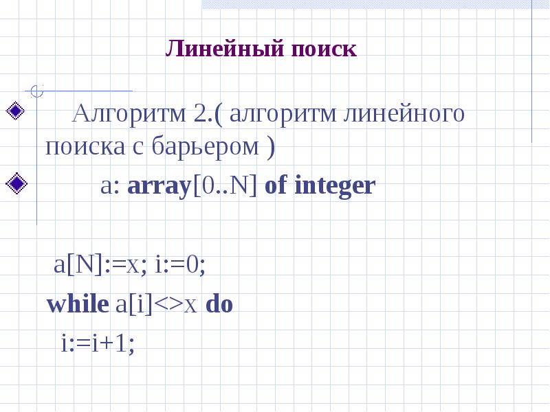 Линейный поиск. Алгоритм линейного поиска. Алгоритм линейного поиска с барьером. Алгоритмы поиска. Линейный поиск.. Линейный поиск в массиве.