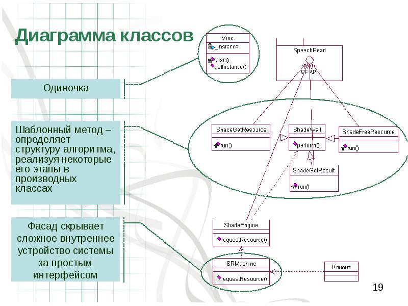 Ис диаграмма. Диаграмма классов турагентство. Диаграмма классов туристического агентства. Диаграмма классов для по. Диаграмма классов турфирмы.