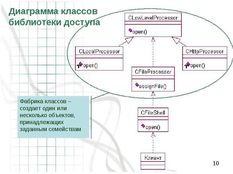 Диаграмма классов анализа