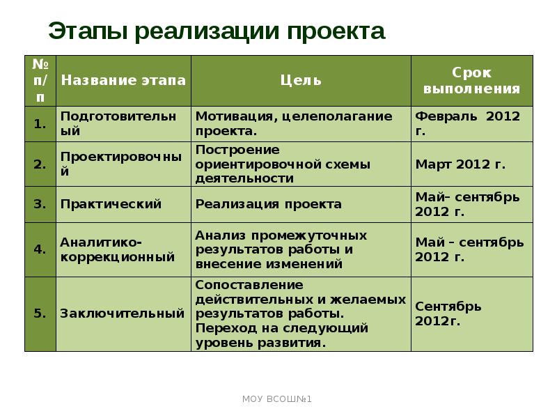 Управление двором презентация