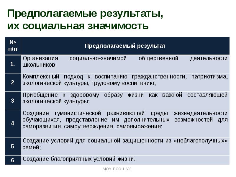 Роль двора в управлении страной