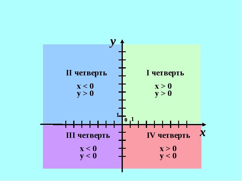 Картинки 1 И 3 ЧЕТВЕРТЬ ГРАФИКА